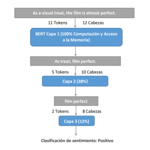 la esquema de 